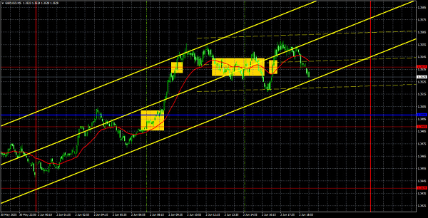 Name: analytics683e456b38bd0.png Views: 0 Size: 230.8 KB