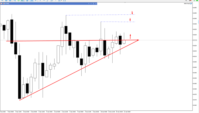 Usd/Chf