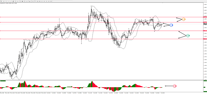 Eur/usd