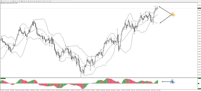 Gbp/Usd