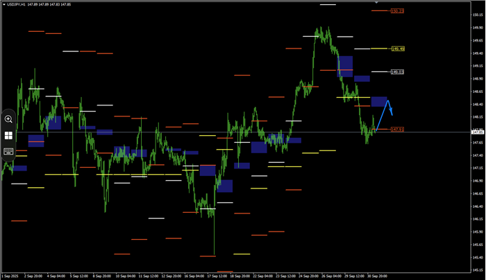 Usd/Jpy