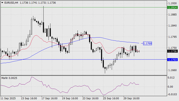 Eur/usd