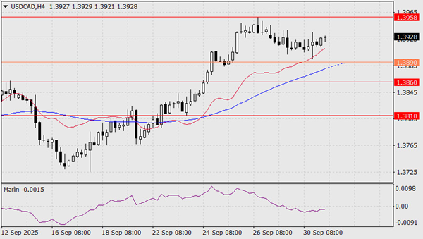 Usd/Cad