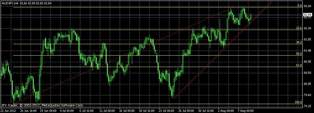 Name: audjpy.jpg Views: 39 Size: 89.0 KB