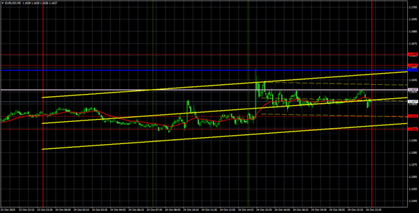 Name: analytics68feb68b1b391.png Views: 0 Size: 231.8 KB