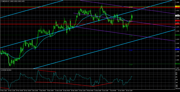 इंस्टाफॉरेक्स कंपनी की तरफ से विश्लेषण