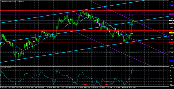 इंस्टाफॉरेक्स कंपनी की तरफ से विश्लेषण