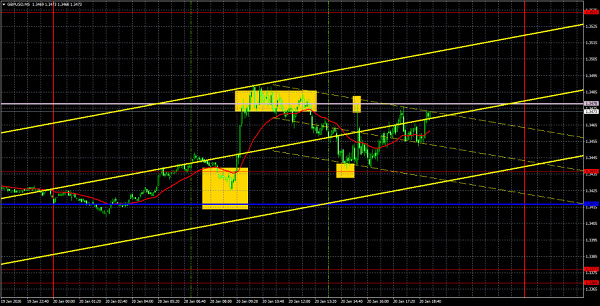 इंस्टाफॉरेक्स कंपनी की तरफ से विश्लेषण