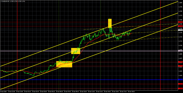 इंस्टाफॉरेक्स कंपनी की तरफ से विश्लेषण