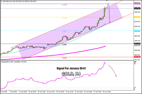 इंस्टाफॉरेक्स कंपनी की तरफ से विश्लेषण