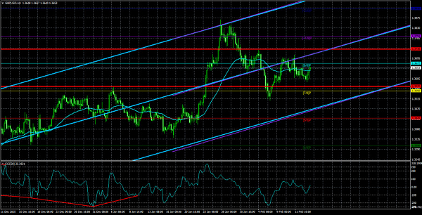 इंस्टाफॉरेक्स कंपनी की तरफ से विश्लेषण