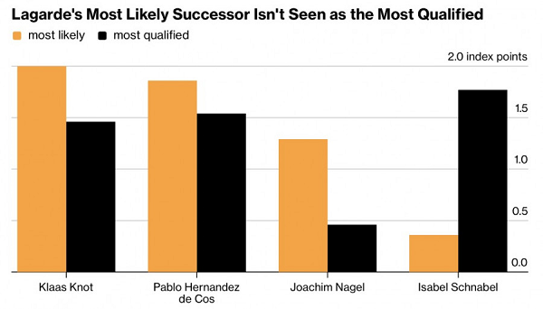 इंस्टाफॉरेक्स कंपनी की तरफ से विश्लेषण
