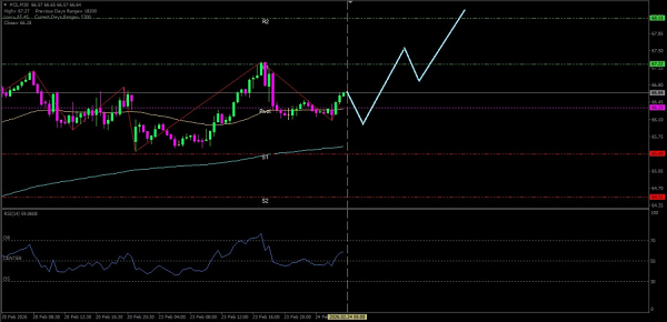 इंस्टाफॉरेक्स कंपनी की तरफ से विश्लेषण