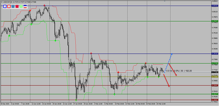 Usd/Chf
