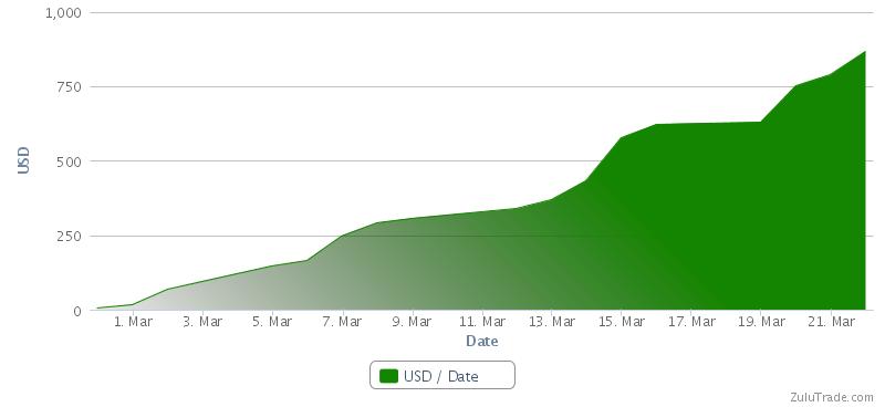 Name: chart(9).jpg Views: 75 Size: 18.1 KB