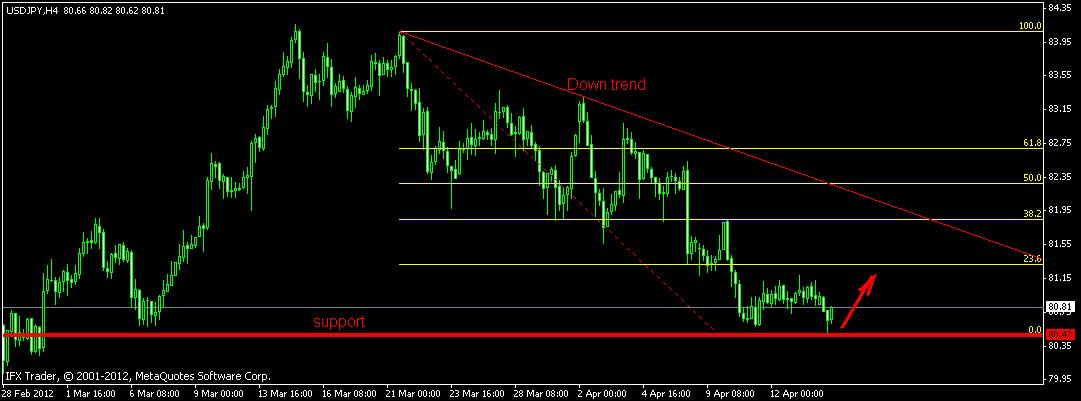 Name: usdjpy.JPG Views: 40 Size: 62.5 KB