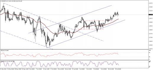 Name: EUR JPY.jpg Views: 73 Size: 20.8 KB