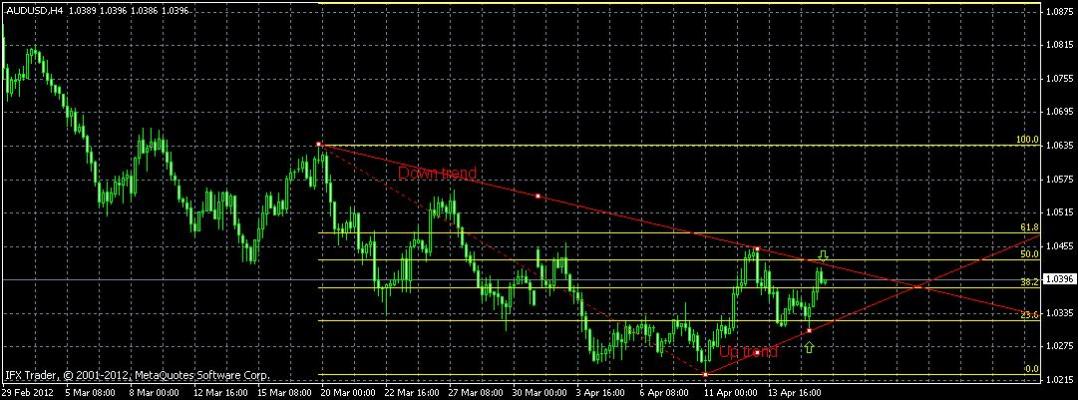 Name: audusd22.jpg Views: 19 Size: 90.9 KB