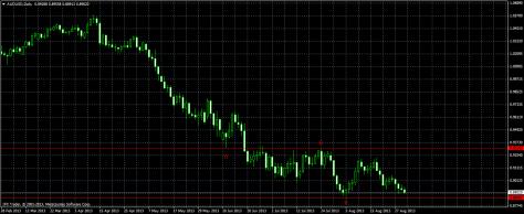 Name: audusddaily.jpg Views: 3 Size: 19.9 KB