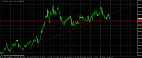 Name: eurgbpdaily.jpg Views: 42 Size: 19.7 KB