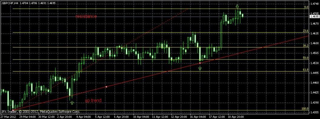Name: gbpchf.jpg Views: 7 Size: 90.5 KB