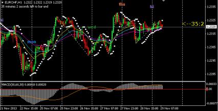 Name: eurchf.jpg Views: 10 Size: 21.3 KB