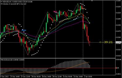 Name: nzdusd.jpg Views: 0 Size: 20.3 KB