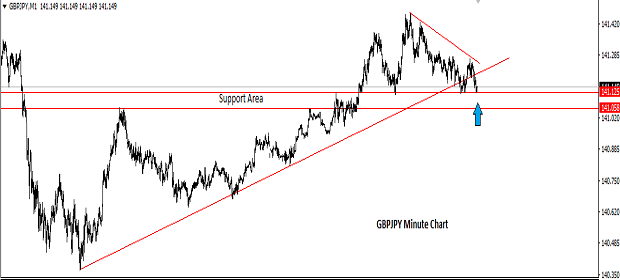 Name: GBPJPY.png Views: 168 Size: 39.8 KB
