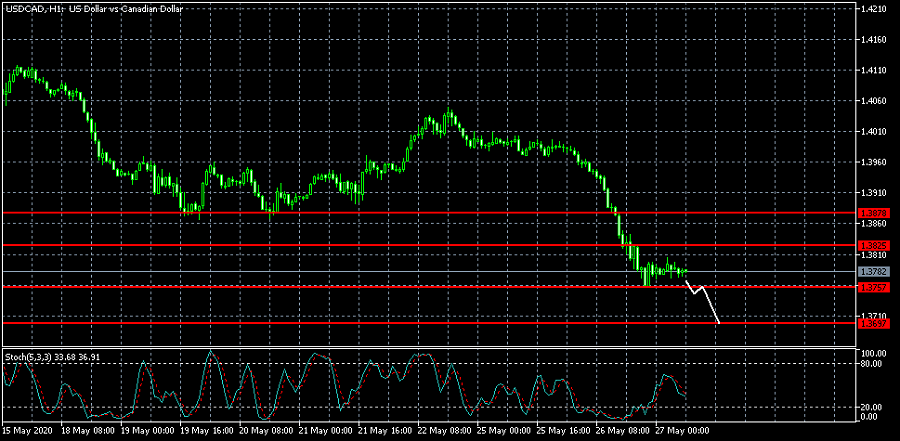 Name: USDCADH1.png Views: 2 Size: 127.8 KB