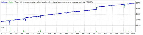 Name: StrategyTesterMin.gif Views: 855 Size: 15.0 KB