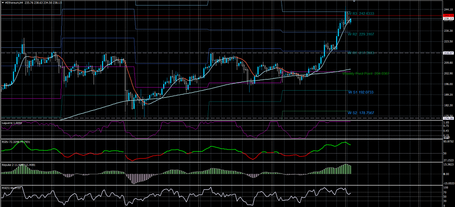 Name: ETHUSD31052020.png Views: 20 Size: 229.1 KB