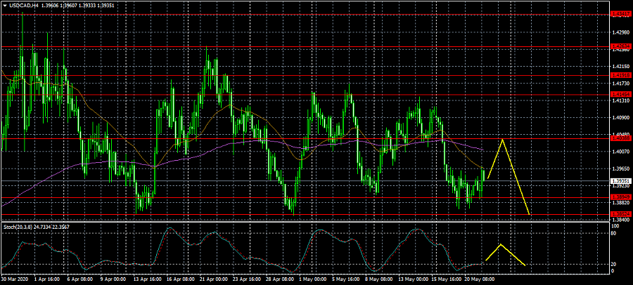 Name: USDCADH4.png Views: 169 Size: 145.9 KB