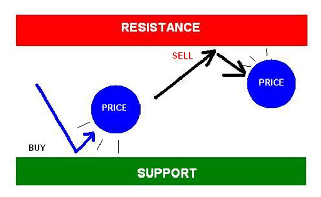 Name: Forex_Support_and_Resistance_Explained_body_Forex_Support_and_Resistance_Explained_.png Views: 22 Size: 39.1 KB