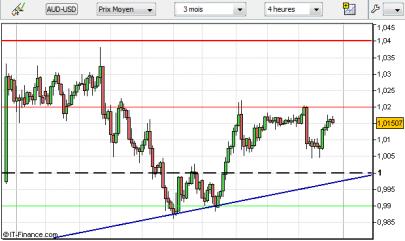 Name: audusd-30122011.jpg Views: 64 Size: 20.9 KB