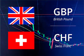 Name: Gbp vs Chf.png Views: 8 Size: 75.1 KB