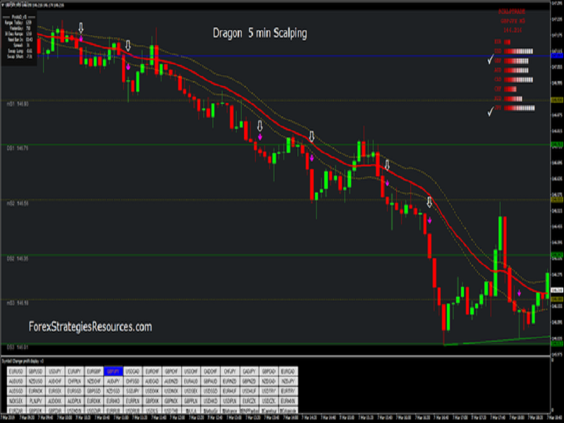 Name: dragon-5-min-scalping (1).png Views: 26 Size: 264.9 KB